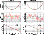 \begin{figure}
\par\begin{tabular}{cc}
$f_1=21.11$ ~d$^{-1}$ & $f_2=30.38$ ~d$^{...
...raphics*[width=6.5cm,clip,angle=0]{1460_8b.ps}\\
\end{tabular}\par
\end{figure}