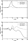 \begin{figure}
\par\includegraphics[width=8.5cm,clip]{1147010a}\vspace*{0.5cm}
\includegraphics[width=8.5cm,clip]{1147010b}
\end{figure}