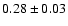 $0.28\pm0.03$