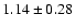 $ 1.14\pm 0.28$