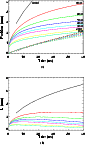 \begin{figure}
\par\subfigure[]{\includegraphics[width=7.5cm,clip]{9136fg4a.ps} ...
...cm}
\subfigure[]{\includegraphics[width=7.5cm,clip]{9136fg4b.ps} }\end{figure}