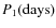 $P_1(\mbox{days})$
