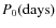 $P_0(\mbox{days})$