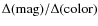 $\Delta({\rm mag})/\Delta({\rm color})$