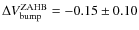 $\Delta V_{\rm bump}^{\rm ZAHB} = -0.15 \pm 0.10$