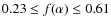 $0.23\leq f(\alpha)\leq 0.61$