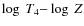 $\log~T_4 {-}\log~Z$