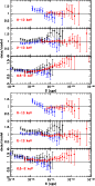 \begin{figure}
\par\includegraphics[width=7.5cm]{0794fig11a.ps}\par\includegraphics[width=7.5cm]{0794fig11b.ps}
\end{figure}