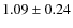 $1.09 \pm 0.24$