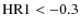 ${\rm HR}1<-0.3$