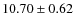 $10.70 \pm 0.62$