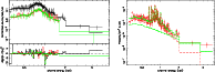 \begin{figure}
\par\resizebox{17cm}{!}{
\psfig{figure=801fig11.ps,width=16.0cm,a...
...\hspace*{1.0cm}
\psfig{figure=801fig12.ps,width=14.2cm,angle=-90}
}
\end{figure}
