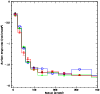 \begin{figure}
\par\includegraphics[width=9cm, angle=0]{801fig7.ps}
\end{figure}