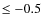 $\le-0.5$