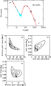 \begin{figure}
\par\includegraphics[width=8cm,clip]{1018fig2.ps}\\ [2.5mm]
\par\includegraphics[width=9cm,clip]{1018fig3.ps}
\end{figure}