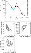 \begin{figure}
\par\includegraphics[width=8.3cm,clip]{1018fig4.ps}\\ [2.5mm]
\par\includegraphics[width=9cm,clip]{1018fig5.ps}
\end{figure}