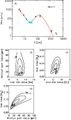 \begin{figure}
\par\includegraphics[width=8.3cm,clip]{1018fig6.ps}\\ [2.5mm]
\par\includegraphics[width=9cm,clip]{1018fig7.ps}
\end{figure}