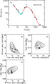 \begin{figure}
\par\includegraphics[width=8.3cm,clip]{1018fig8.ps}\\ [2.5mm]
\par\includegraphics[width=9cm,clip]{1018fig9.ps}
\end{figure}