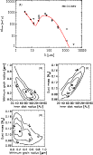 \begin{figure}
\par\includegraphics[width=8.3cm,clip]{1018fi12.ps}\\ [2.5mm]
\par\includegraphics[width=9cm,clip]{1018fi13.ps}
\end{figure}