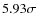 $5.93\sigma$