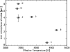 \begin{figure}
\par\includegraphics[width=8.8cm,clip]{1490fig7.ps}
\par\end{figure}