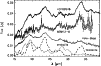 \begin{figure}
\par\includegraphics[width=8.8cm,clip]{1490fig8.ps}
\end{figure}