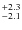 $^{\rm +2.3}_{-2.1}$