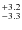 $^{\rm +3.2}_{-3.3}$