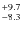 $^{\rm +9.7}_{-8.3}$