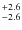 $^{\rm +2.6}_{-2.6}$