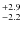 $^{\rm +2.9}_{-2.2}$