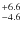 $^{\rm +6.6}_{-4.6}$