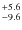 $^{\rm +5.6}_{-9.6}$