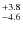 $^{\rm +3.8}_{-4.6}$