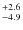 $^{\rm +2.6}_{-4.9}$