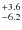 $^{\rm +3.6}_{-6.2}$