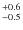 $^{\rm +0.6}_{-0.5}$