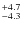 $^{\rm +4.7}_{-4.3}$