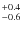 $^{\rm +0.4}_{-0.6}$