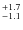 $^{\rm +1.7}_{-1.1}$