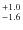 $^{\rm +1.0}_{-1.6}$