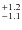 $^{\rm +1.2}_{-1.1}$