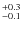$^{\rm +0.3}_{-0.1}$