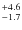 $^{\rm +4.6}_{-1.7}$