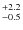 $^{\rm +2.2}_{-0.5}$