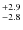 $^{\rm +2.9}_{-2.8}$