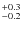 $^{\rm +0.3}_{-0.2}$