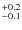 $^{\rm +0.2}_{-0.1}$