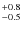 $^{\rm +0.8}_{-0.5}$