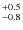 $^{\rm +0.5}_{-0.8}$